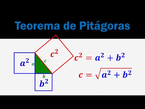 Teorema de Pitágoras| super Fácil!