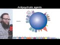 05 33 Asenapine S Pharmacological And Binding Profile