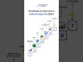 Master Data Analyst In 2024 With This Proven Roadmap