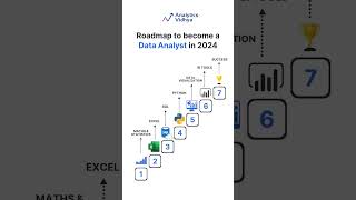 Master Data Analyst in 2024 with This Proven Roadmap