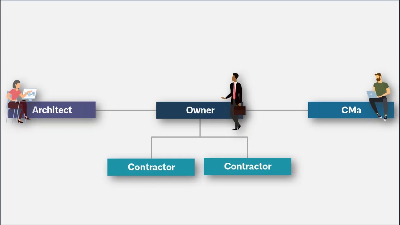 Construction Manager Contract Documents: A Simple Guide
