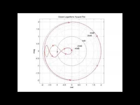 Marcel Woods vs. Liam Wilson & James Dymond - Advanced Nyquist (Bjorn Akesson Mashup)