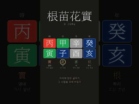 네 기둥은 저마다 자리가 있다 | 근묘화실(根苗花實)