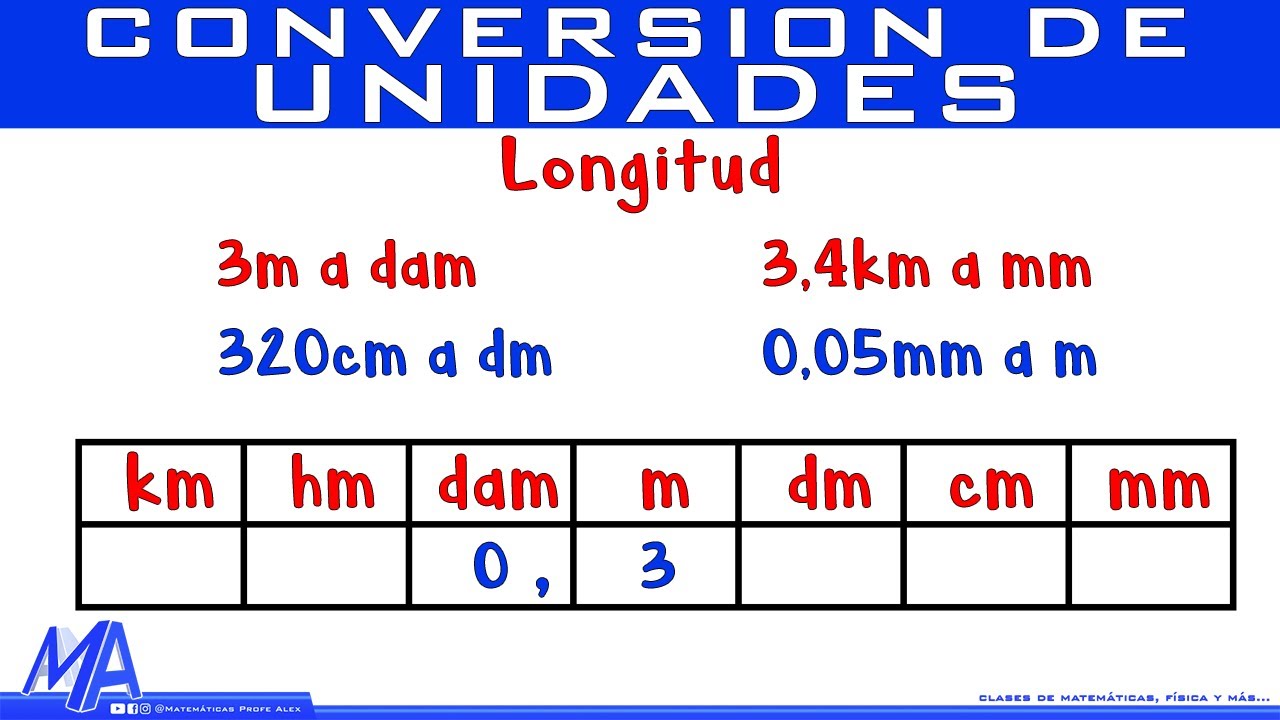 Conversión de unidades d
e longitud