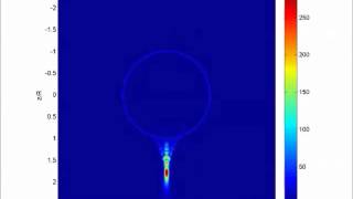 n=1.9 BTG in PDMS