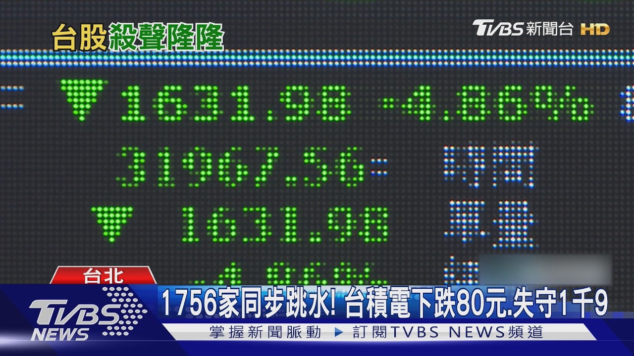 台股崩跌1489點!台積電失守1900元 外資狂倒1208億創紀錄