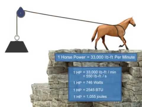 Entendendo a relação entre potência,torque e velocidade angular!