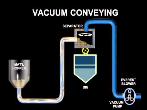 Vacuum Conveying