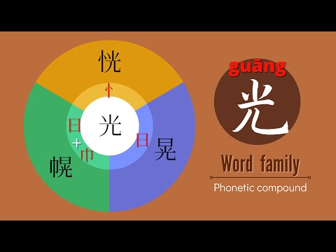 Hanzi 光 guāng family 恍晃幌  | Learn Traditional character easily