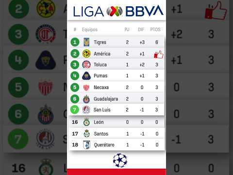 🇲🇽 TABLA LIGA MX 2025 Jornada 2 | Tabla de Posiciones Liga México 🇲🇽  - Clasificación del 18  Enero
