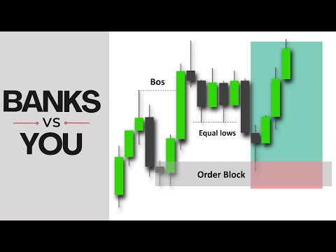 The PERFECT ENTRY Strategy That Will 10x Your Results