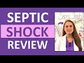 Septic Shock Nursing (Sepsis) Treatment, Pathophysiology, Symptoms Distributive