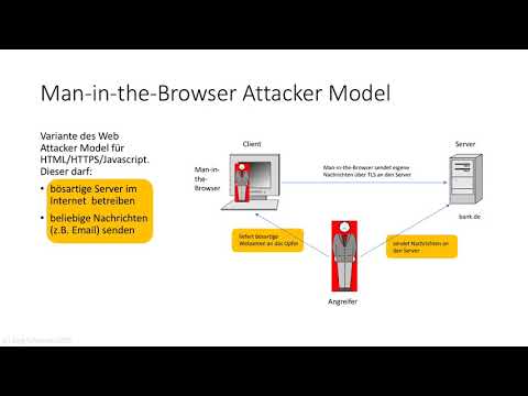 Netzsicherheit 2: 3 Angriffe 3.2 Angreifermodelle
