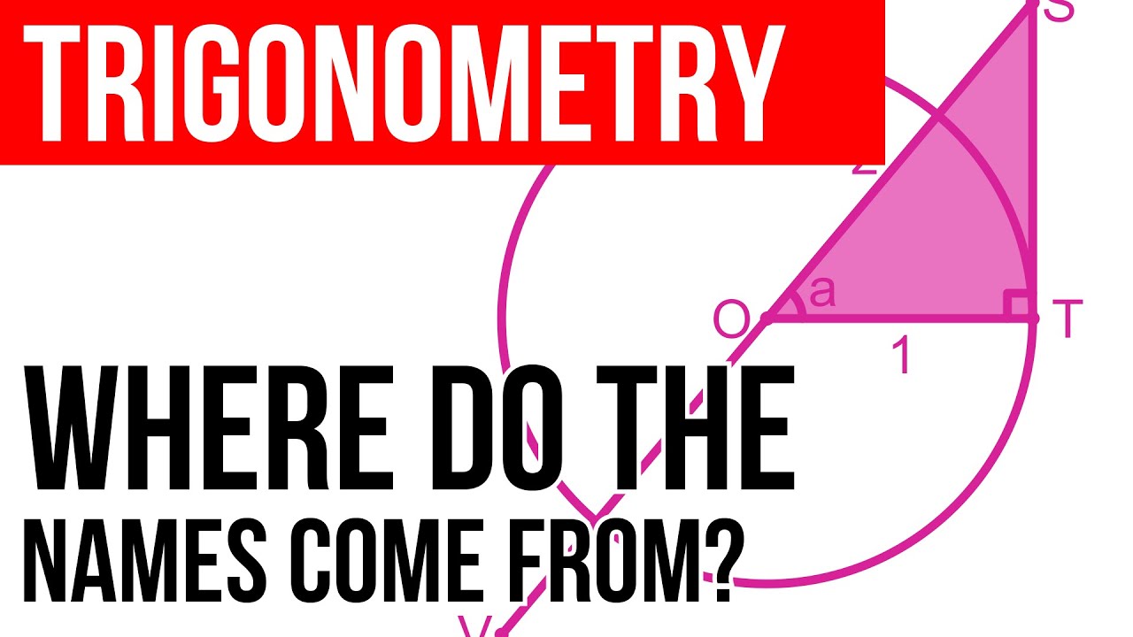 Why are sin, cos and tan called sin, cos and tan?
