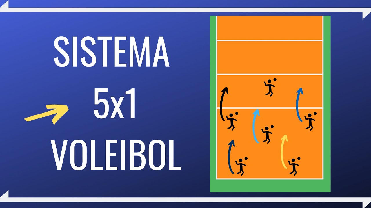 Sistema 5x1 do VOLEIBOL: Posicionamento e Movimentação