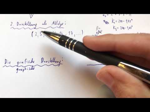 Die grafische Darstellung von Folgen