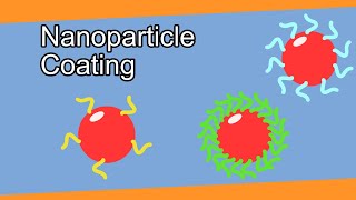 Nanoparticle Coating | Particles 101