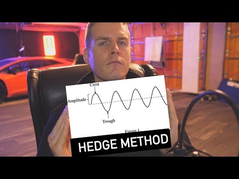 Biz Models With No Risk (Best For LEAN Beginners)