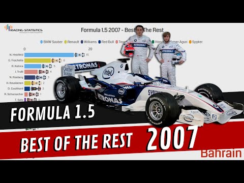 Formula 1.5 2007 - Best Of The Rest