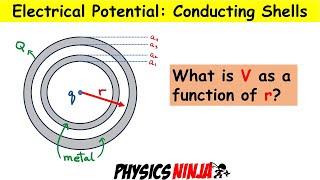 Electrical Potential Conducting Shells