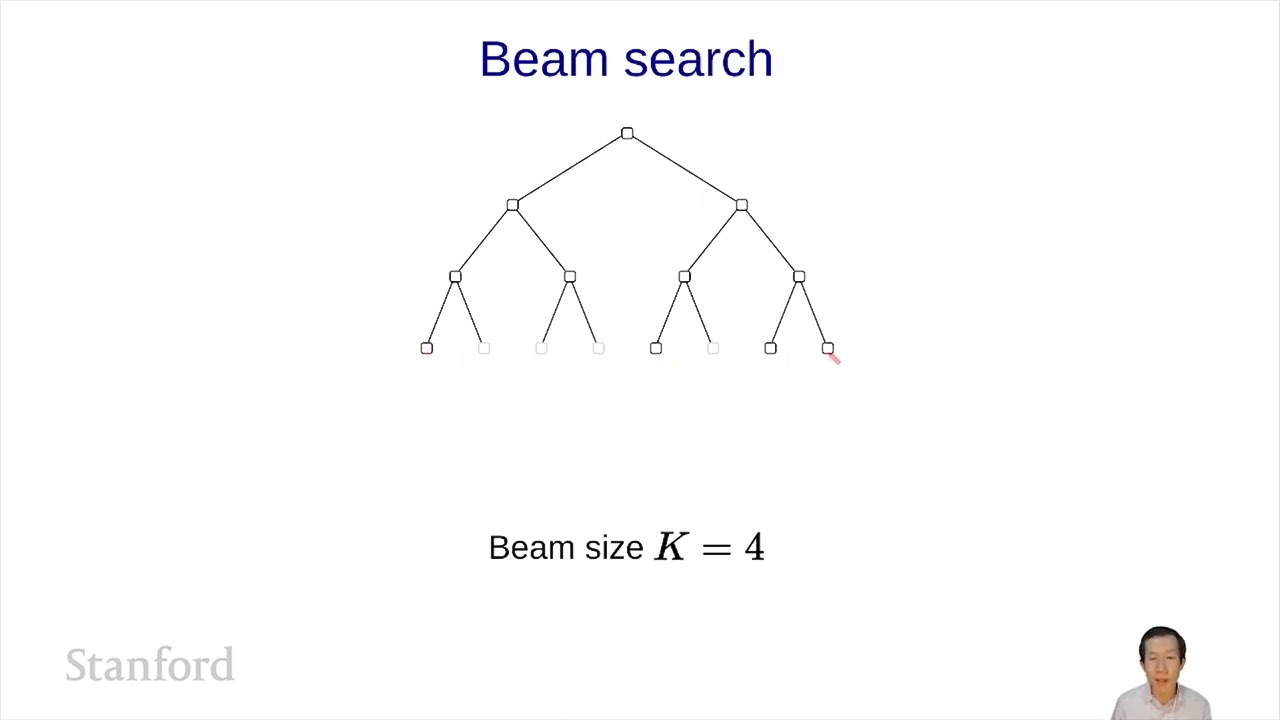 Constraint Satisfaction Problems (CSPs) 6 - Beam Search | Stanford CS221: AI (Autumn 2021)