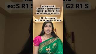 Download lagu Punnagavarali Arohana & Avarohana (Madhyama Shruti) mp3