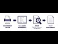 OCR 8 Structure Element Labeling And Labeling Function Connected Component Line Segmentation