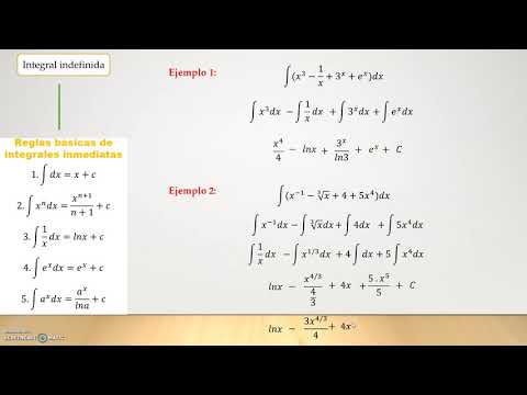 Integral indefinida, ejemplos básicos