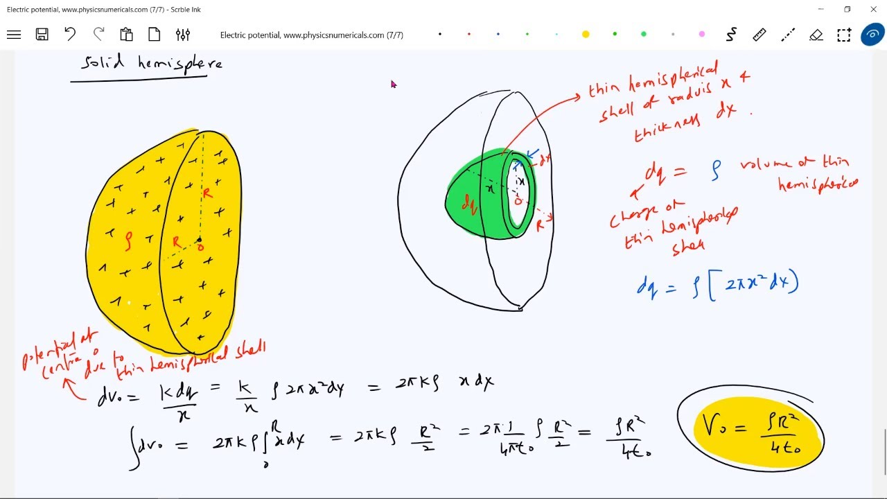 Electrical potential theory