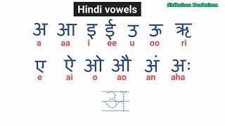 Learn to read and write hindi vowels - New Video