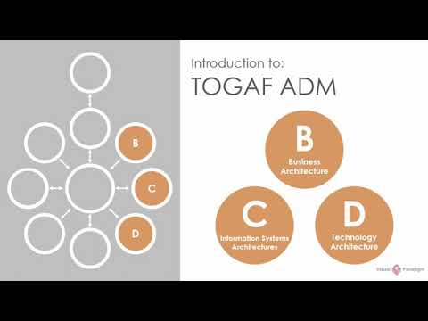 TOGAF ADM -Phase B, C, D Business, information system and technology architecture