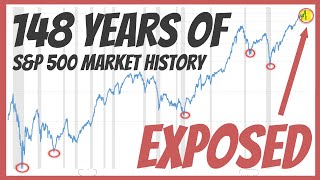 Don't BUY The S&P 500 Until YOU Have Watched This!