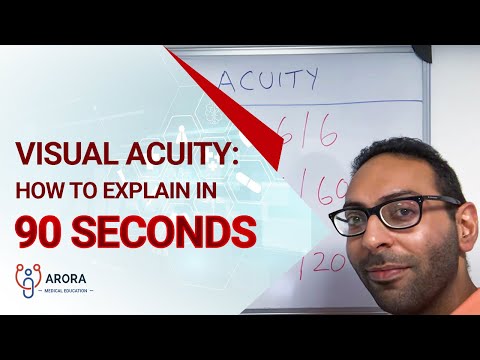 Visual Acuity: how to explain in 90 seconds