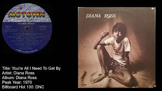 Diana Ross -You're All I Need To Get By