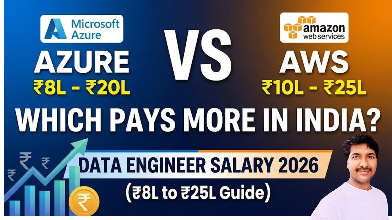 Azure vs AWS: Which Pays More in India? | Data Engineer Salary 2026