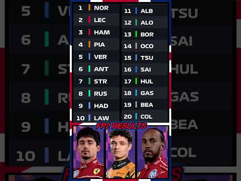 2025 F1 British GP FP2 Results #f1 #formula1 #f1shorts #shorts #British #fyp #viral #uk #2025 #yt #a