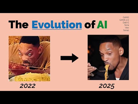Evolution of AI Images