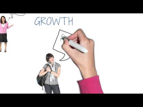 Fixed Mindset Vs. Growth Mindset