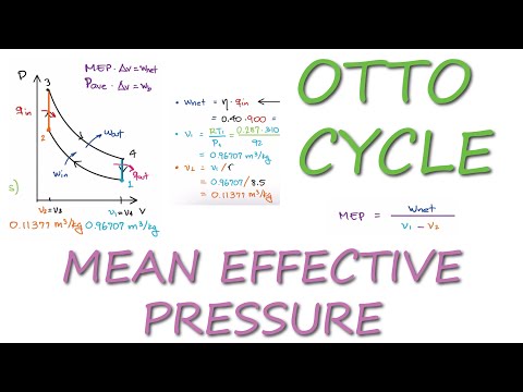 Otto Cycle MEAN EFFECTIVE PRESSURE in 3 Minutes!