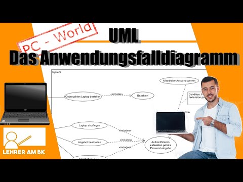 UML Teil 4: Das Anwendungsfalldiagramm