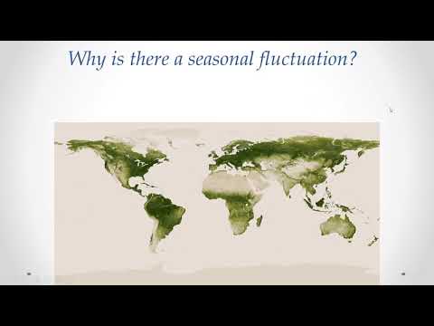 APES Unit 9.5, 9.6, 9.7 Global Climate Change Part 1 of 7