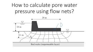 Calculating Pore Water Pressure using Flow Nets | Step-by-Step Procedure that Works #education