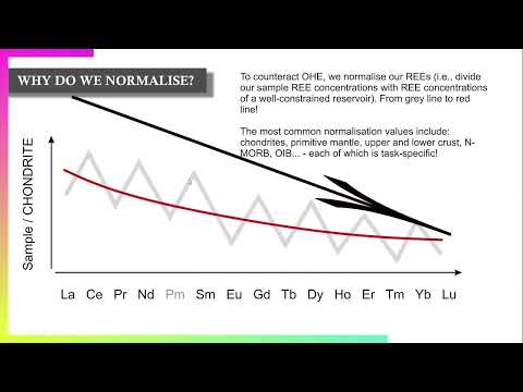 Basics of Geochemistry: Part 4 (REE: Reason for Normalization)