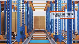 Shuttle System | Shuttle Lager | Logistik 4.0