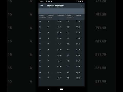 Fuel Density Calculator