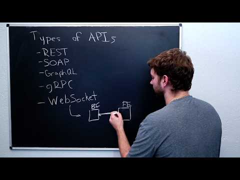 API Design and Architecture  - Backend Engineering Intro (1 Hour)