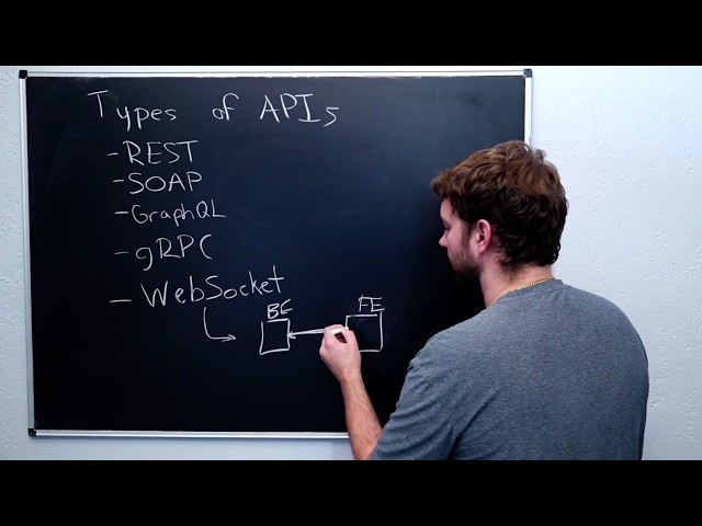 Understanding API Concepts, Design, and Architecture for Backend ...