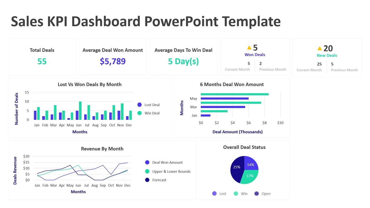 Sales KPI Dashboard PowerPoint Template | Kridha Graphics