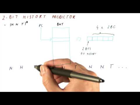 Lesson 1 Introduction Georgia Tech HPCA Part 1