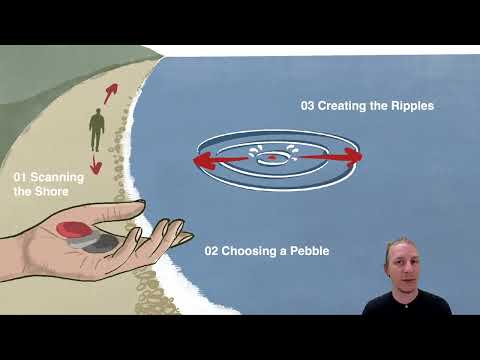 Reinventing the Wheel: The Futures Ripples Method for Activating Anticipatory Capacities in ...